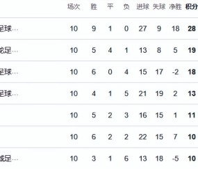 PG电子登录入口-国安旧将反戈一击！京沪战有望首发，海港或全华班，再输进降级区