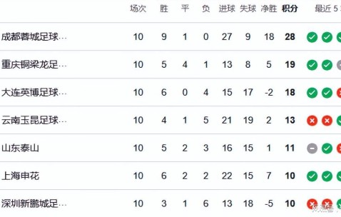 PG电子登录入口-国安旧将反戈一击！京沪战有望首发，海港或全华班，再输进降级区